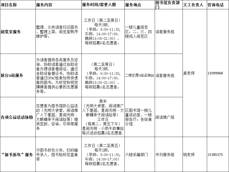 服务范围与内容
