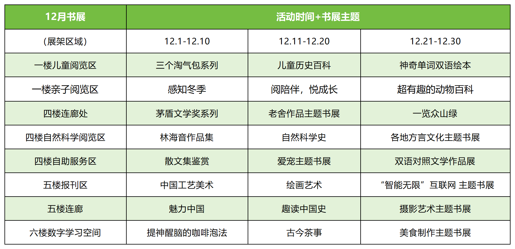 主题书展｜12月预告，阅读无限可能性